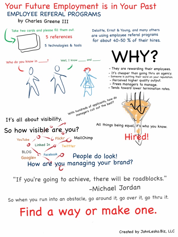 While doodling at a 40-Plus-DC workshop in early February, I re-discovered why visibility is so important in business.