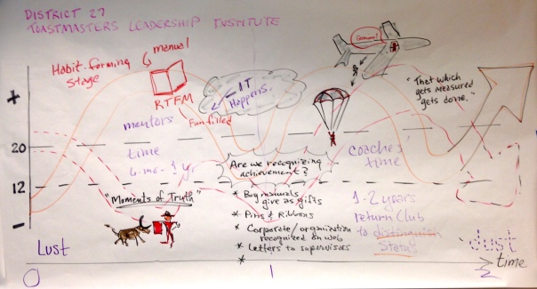 Key concepts from this TLI elective were captured here by graphic facilitator John Lesko.